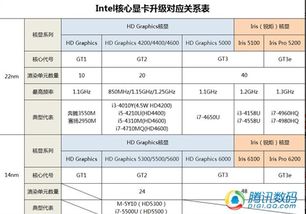 i5 4258U与i5 5200U那个性能更好?