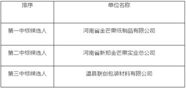 参加招投标公司中标后改変股权