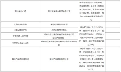 成都市区停车场收费标准有哪些(市区停车场新规定最新标准的简单介绍)