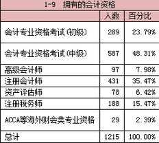 常德会计工资,常德会计事务所实习是不是要交钱啊