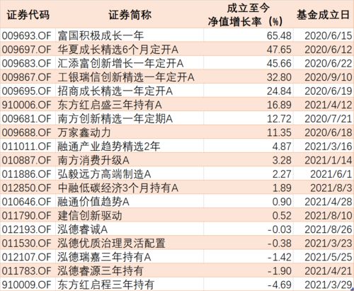 在北京买股票应该上哪家股票交易所（证券公司）