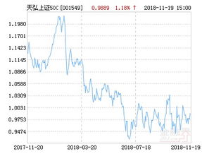 10000元买了天弘上证50指数C两年后能赚多少钱？大神们