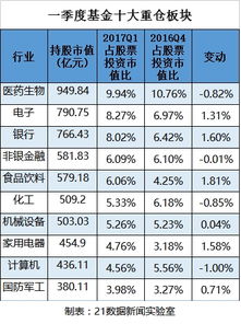 如何查看一只基金的重仓股