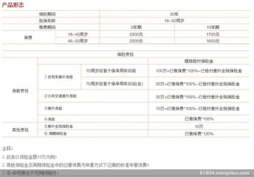 平安车险三者险有多少万的 (平安保险的车险第三者)