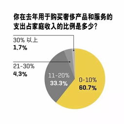 开云集团收购了哪些品牌？以及收购时间