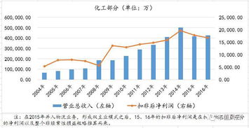 002022传化股份怎样操作，成本14.67元