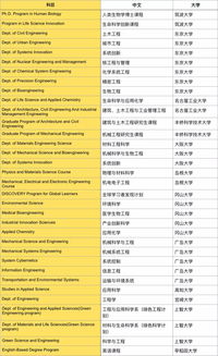 到日本留学的费用,高性价比留学方案,进世界名校!