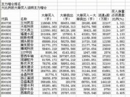 主力减持仓是不是代表股票要下跌了