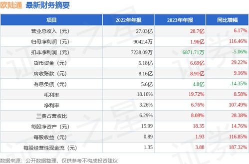  欧陆通2020年经营业绩,欧陆通2020年经营业绩全面分析 天富资讯