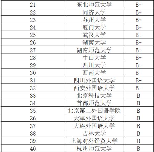 橡胶行业学校排行榜前十名,橡胶专业考研哪个学校比较好