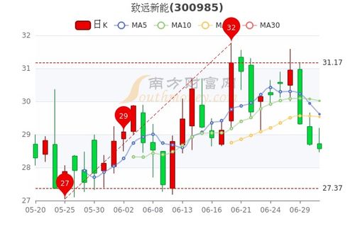 绿城中国午后股价上涨近7%