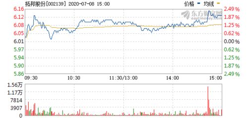 拓邦股份股票,拓邦股份股票：最新动态和分析