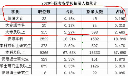 3十2本科国家不承认了(图2)