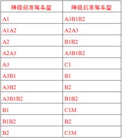 c1降级c2后怎么升级