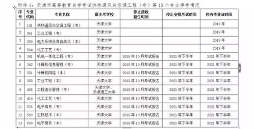 学历提升2019新闻,2019学历教育改革对成人高考有什么影响？