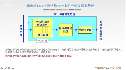 计算机网络知识点汇总 王道