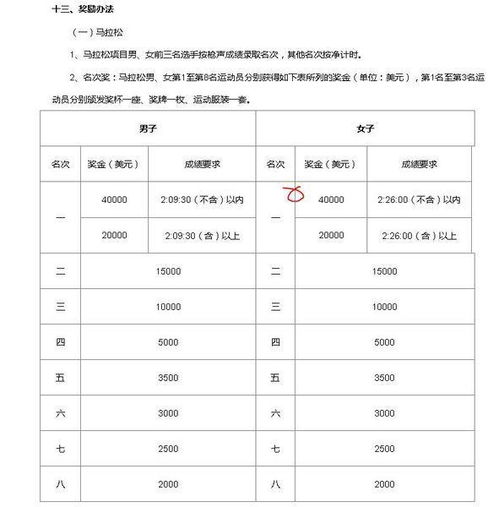 深圳马拉松第一名多快,深圳跑马拉松第一名奖金多少