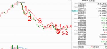 刚上市就停牌，为什么次新股都并购重组