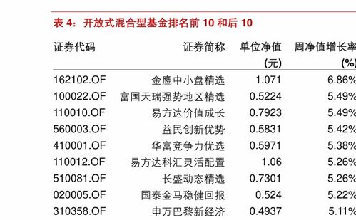 基金非交易日涨跌幅,基金非交易日涨跌幅解析