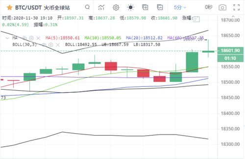 比特币半夜拉盘,比特币为什么可以瞬间拉低价钱