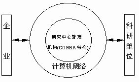 敏捷制造毕业论文