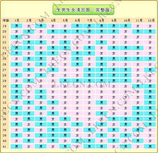 2011年生男生女清宫图(清宫生男生女一览表2021)