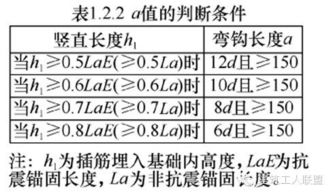 图解钢筋答疑50问 非常全面