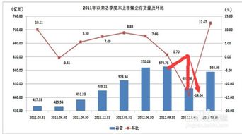 环比与同比的区别是什么？