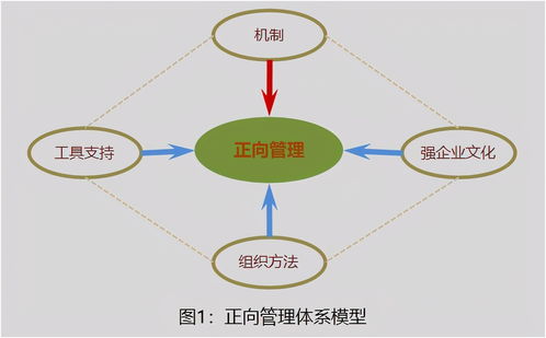 论日本企业文化中的“终身雇佣和年功序列”制度