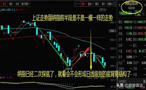 下周行情怎么走、还会走强的吗？