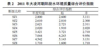 制药用水储存分配系统合理设计的要求 