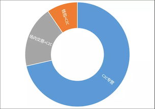 比特币场外交易指啥,如何赚比特币？ 比特币场外交易指啥,如何赚比特币？ 融资