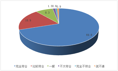 上海良信的发展前景咋样?