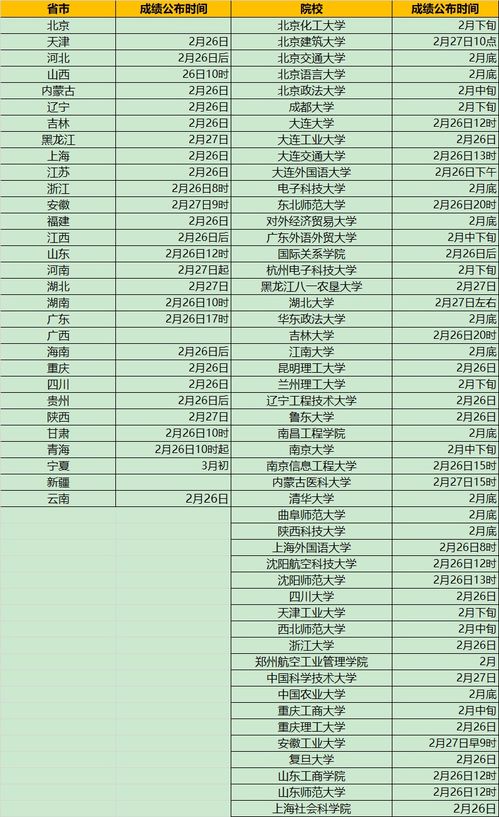 2021年研究生成绩公布时间,考研分数一般什么时候出(图1)