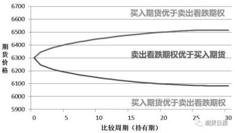 某投资者支付10美元，购买了一份同期货的看跌期权，执行价格是1850美元一吨，一个月后到期