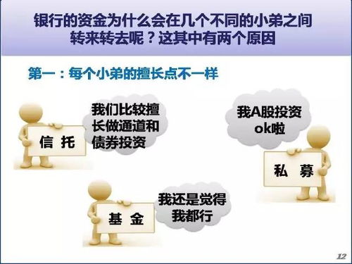 23万亿银行委外资金是怎么把信托 券商 基金给搞大的