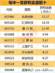 一般新股37块市盈率21.5倍可以赚多少钱（按十个涨停）