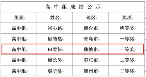 我市在全省第五届学生 学宪法 讲宪法 知识竞赛中获佳绩