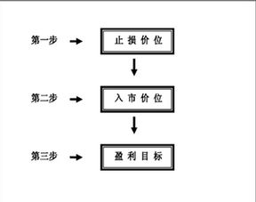 外汇怎么炒？？