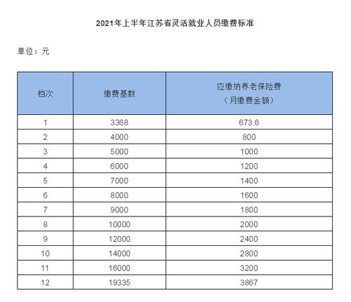 基本养老保险费交费基数,个人养老保险缴费标准