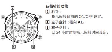 手表闹钟怎么关闭(关掉手表闹钟提前提醒怎么设置)