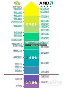 如何看电脑配置的好坏,看型号怎么判断好坏 