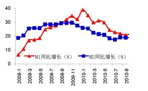 m币是啥意思, m币是什么意思? m币是啥意思, m币是什么意思? 应用