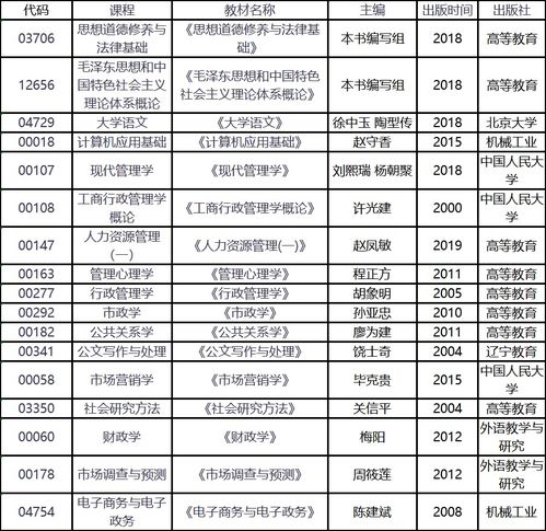 湖北自考大专行政管理难吗？考试科目有哪些？(图2)