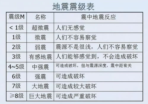 中国地震预警提前83秒,地震预警的原理是什么 怎么做到