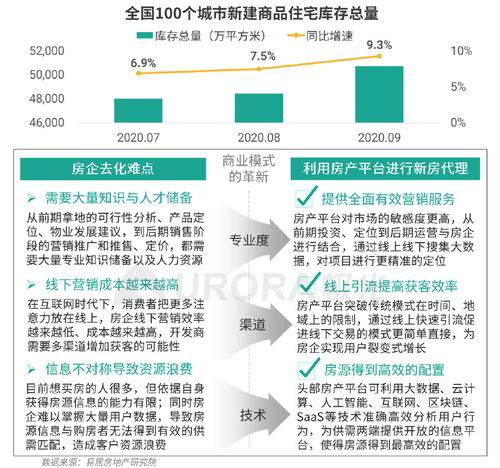 房地产案场管理软件的开发商(房地产案场管理包含几部分)