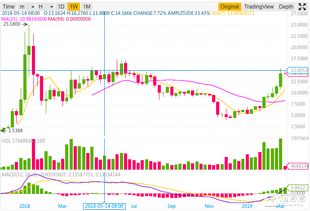 bnb币价格今日行情k线图最新,什么是K线图 bnb币价格今日行情k线图最新,什么是K线图 生态