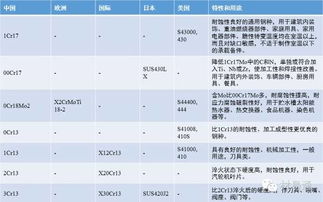 一组图看懂不锈钢 