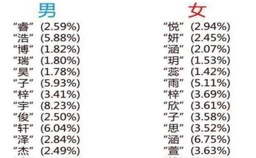 最巧合 结婚证火了,男方姓辛女方姓费,网友 你们是预言家吧