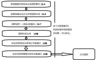 脱欧冷知识50条 2017年3月英国触发第多少条条约50条申请脱欧